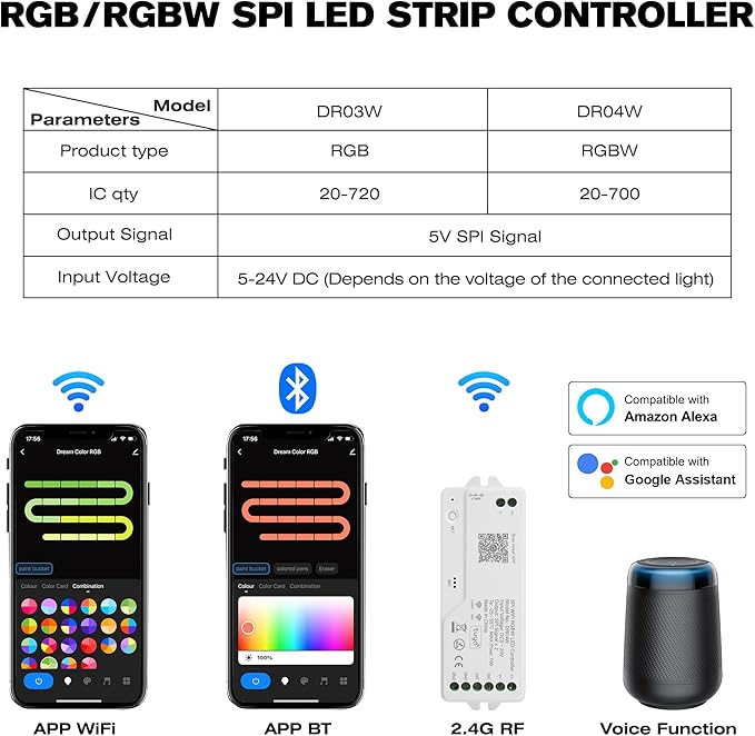 DR04W WiFi SPI 5~24V RGB Controller - Designed for Addressable LED Strip Lights, Compatible with Alexa Google Home Siri Smart Life Tuya APP Control Work with RC03RF WR01RF 2.4G RF Remoter etc