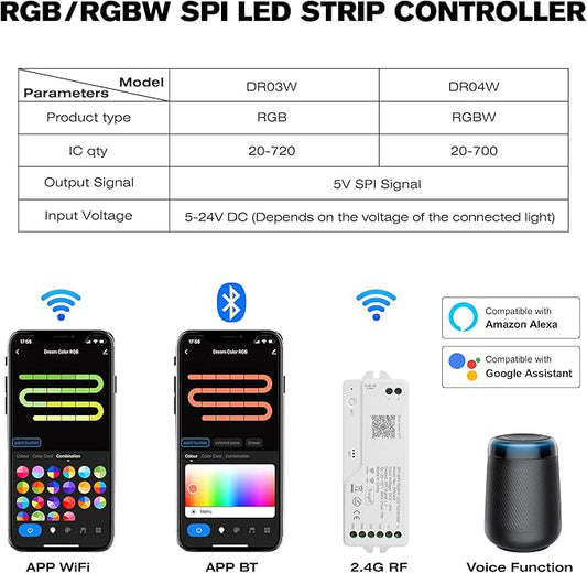 DR04W WiFi SPI 5~24V RGB Controller - Designed for Addressable LED Strip Lights, Compatible with Alexa Google Home Siri Smart Life Tuya APP Control Work with RC03RF WR01RF 2.4G RF Remoter etc