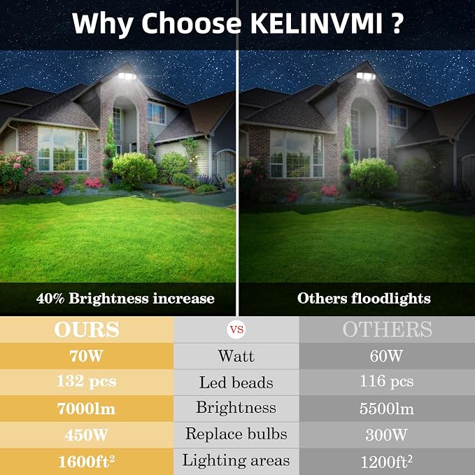 LED Flood Lights Outdoor 70W, 7000lm Floodlights, High Brightness Exterior Lighting Fixtures 6000K Cold White with IP66, Outdoor Lights for House, Yard, Garden,Playground
