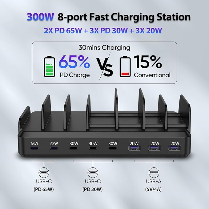 Lcssio 300W Charging Station for Multiple Devices, 8 Port Fast Charger | Fast Charging, Safety Certified, Compact Design, Organized Charging, Multiple Devices at Once, With 6 Cables