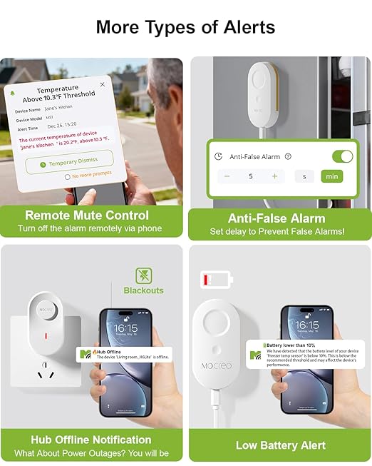 MOCREO WiFi Thermometer Freezer Alarm, Email Alert, App Notification, Data Record Export, No Subscription Fee, 2 Remote Wireless Temperature Sensors for Refrigerator, Freezer, Hot Tub