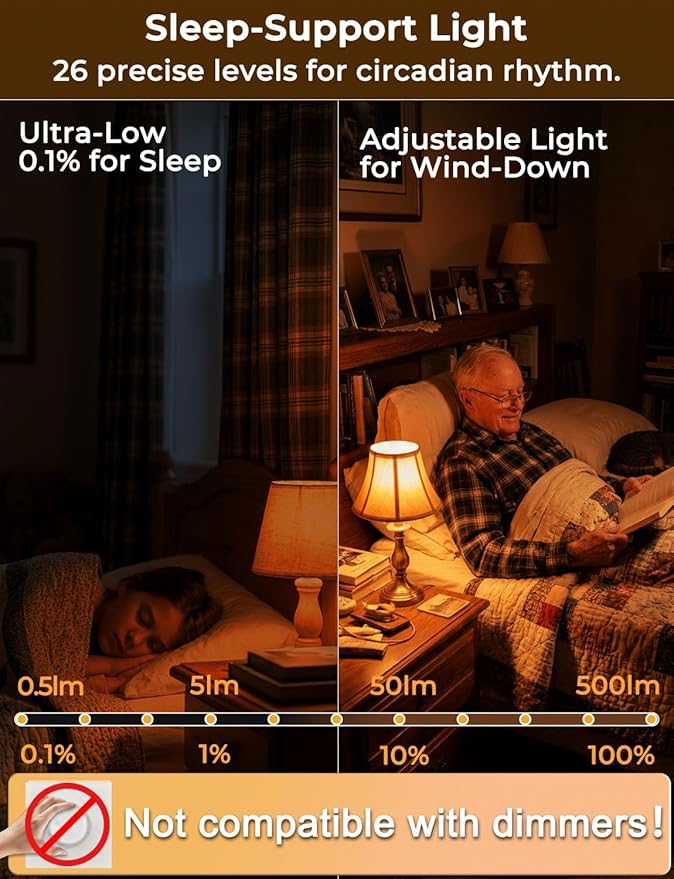 LED Sleep Amber Light Bulbs with Remote Control, 1600K E26 Circadian Light Bulb A15, 5W(40W Equivalent) for Sleep Therapy, Baby Nursery, Bedroom (4 Packs)