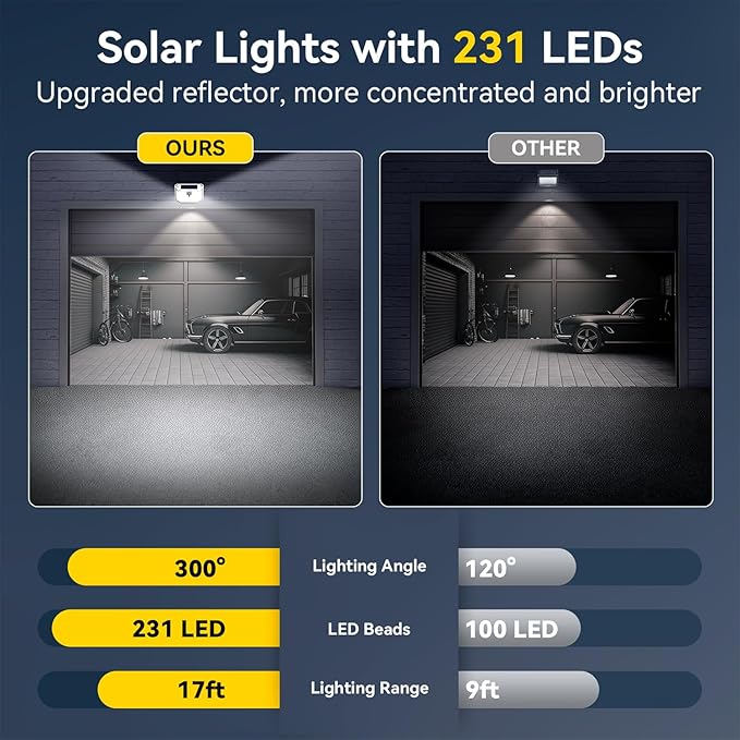TECKNET 231 LED Solar Motion Lights Outdoor, 300° Angle & 3 Lighting Modes, PIR Motion Sensor & IP65 Security Solar Wall Lights for Fence Front Door Yard Deck Garden Garage(6 Pack)