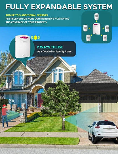 Driveway Alarm Wireless Outside, 1 BY ONE Motion Sensor Alarm 1000ft/300m Range Extra Loud Chimes Security Alarm System with 1 Receiver 2 Weatherproof Infrared Sensors Protect Indoor/Outdoor Property