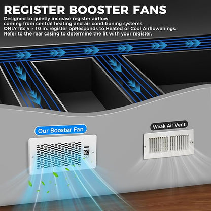 Built-in Register Booster Fan with Cover for Air Heat Vent with Fan, Fits 4"x10" Duct/Ceiling/Floor Vents, Improves AC & Heating/Cooling, Quiet 10-Speed Household/Bedroom Ventilation