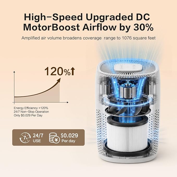 Air Purifier for Bedroom Small Air Cleaner for Home Pets Covers up 1076Ft²