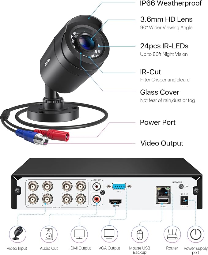 ZOSI 3K Lite Wired CCTV Camera System, 2 X 2MP Bullet Cameras, NO HDD | AI Human/Vehicle Detection, 5MP Lite H.265+, 8 Channel Surveillance DVR, IP66 Weatherproof Camera, 80ft Night Vision