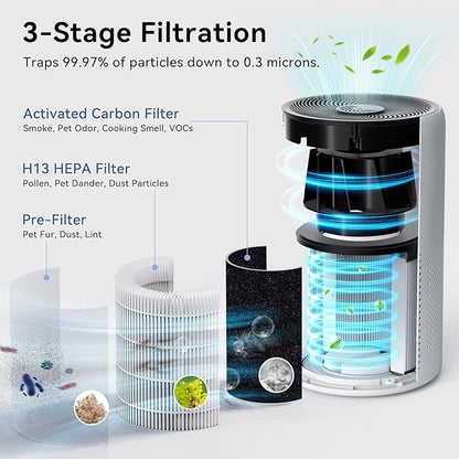 Air Purifiers for Home Up to 1360 Ft², Tailulu HEPA Air Purifiers for Bedroom Large Room with Washable Filter for Pet Dander Smoke Odor Dust Pollen with Timer Fragrance Sponge Sleep Mode