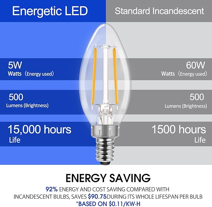 E ENERGETIC LIGHTING LED B10 Candelabra Light Bulbs 60W Equivalent, Soft White 2700K, 500 Lumen, E12 Base, Chandelier LED Edison Bulbs, Dimmable, 8 Pack