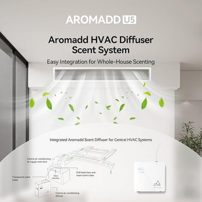 2025 Upgraded 3500 Sq.Ft Smart Scent Diffuser - HVAC System, Whole House Aroma & Hotel Collection Diffuser, Waterless Essential Oil Diffuser for Home Large Room, Cold Air Tech, 600mL (Pure White)