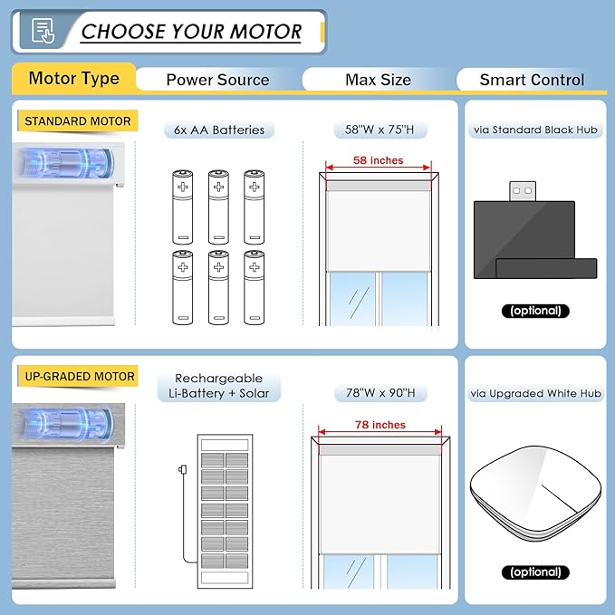 Motorized Blinds with Remote, No Drill No Tools Automatic Roller Shades, Blackout Electric Blind for Indoor Windows, Light-Filtering Smart Blinds, Rechargeable, Customized Size Color