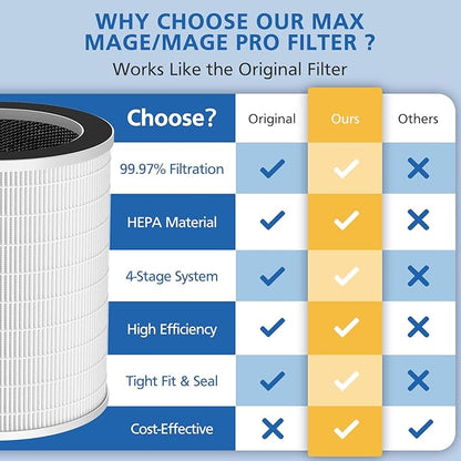 Max/Mage/Mage Pro Replacement Filter Compatible with Afloia MAX/MAGE/MAGE PRO Purifier and Sans/Air-Honati/Compass Home Smart/Taylor Swoden/Cuckoo CAC-J1510FW/Rosewill RHAP-20001/20002, 1 Pack