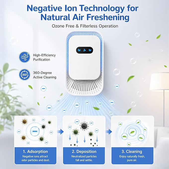 Small Plug In Air Purifier for Home, Negative Ion Air Ionizer with 5dB Quiet Mini Air Freshener for Pet Odor Elimination Cat Litter Boxes Bathroom Kitchens, Ozone Free Filterless, White