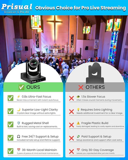 Prisual PTZ Camera Gen 5, 20X Optical Zoom SDI HDMI PoE USB IP Streaming, AI Auto Tracking for Church Worship Education Conference Facebook YouTube vMix OBS (TEM-20S PRO)
