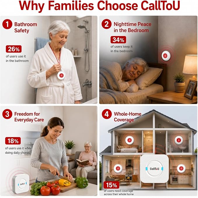 CallToU Wireless Caregiver Pager 2 Call Buttons+2 Battery-Powered Receivers | Easy Setup, Loud Whole-Home Alerts, Peace of Mind, Waterproof Call Button for Elderly, Seniors, Patients and Home Caregivers