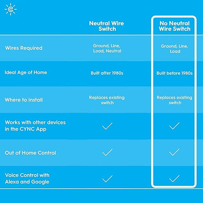 GE CYNC Smart Dimmer Light Switch & Motion Sensor, No Neutral Wire Required, Bluetooth and WiFi 3-Wire Switch, Works with Amazon Alexa and Google Home, White (1 Pack)