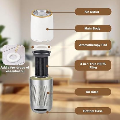 Aucleia Mini Portable Air Purifier with True H13 HEPA Filter, Car Air Purifier for Travel and Office to Remove Pet Hair and Odor Smoke Dust and Pollen, Aromatherapy Function White Gray