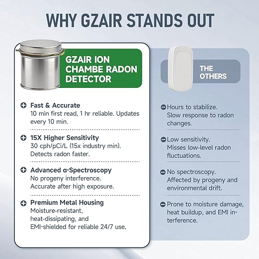 Radon Detector for Home, Pulse Ionization Sensor with 10-Min Results,Long-Term Continuous Monitoring,Radon Monitor with 508 Days Data SD Card,Anti-Interference Radon Tester (Silver-Standard Edition)