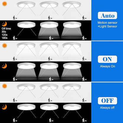 KEPLUG Motion Sensor Light Indoor Wired, 18W/1600LM Flush Mount Lighting Fixture, Round LED Light Fixtures Ceiling Mount for Stair Porch Hallway Laundry Basements, 3000k/4000k/6000k Dimmable 2 Pack