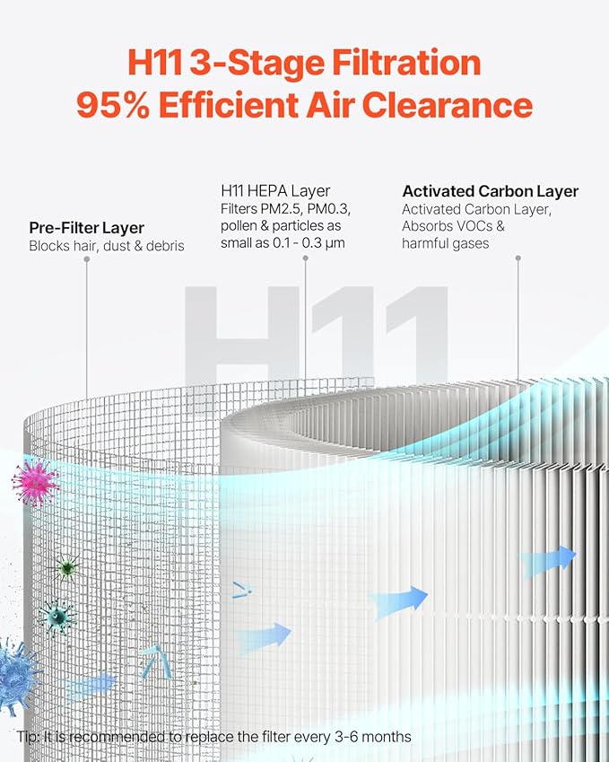 VEVOR Air Purifier for Home Bedroom, H11 HEPA Layer Filter 1100 ft²/h Smart Air Purifier with Speed Control & Child Lock Guard, 25 dB Sleep Mode Air Cleaner with Convenient Touch Panel