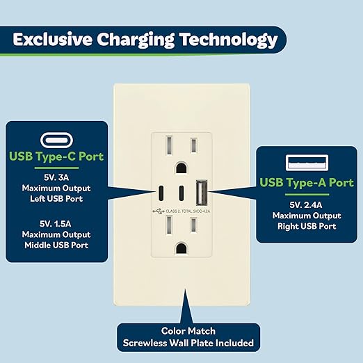 TOPGREENER 4.2A 3-Port Type C USB Outlet, 15 Amp Receptacle Plug, Charging Power Outlet with Dual Type C&A Ports, Screwless Wall Plate Included, UL Listed, TU21542AC2-LASID, Light Almond, 2 Pack