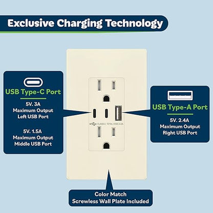 TOPGREENER 4.2A 3-Port Type C USB Outlet, 15 Amp Receptacle Plug, Charging Power Outlet with Dual Type C&A Ports, Screwless Wall Plate Included, UL Listed, TU21542AC2-LASID, Light Almond, 2 Pack
