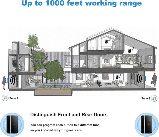 FullHouse Door Chime When Door Opens, Wireless Door Sensor Entry Alarm