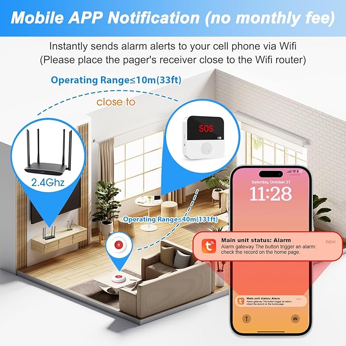 WiFi Rechargeable Smart Caregiver Pager System - Wireless Nurse Call Button with SOS Emergency Alert for Elderly, Patients, Disabled & Kids (2.4GHz WiFi Only, 2 Button + 2 Receiver)