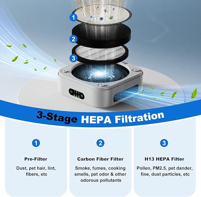 Air Purifiers for Home, H13 True HEPA Filter Captures Smoke Odor Pet Dander, Portable Quiet Car Air Purifier for RV/Desk/Bedroom/Office, Covers up to 600 Ft², Timer - 1 Filter
