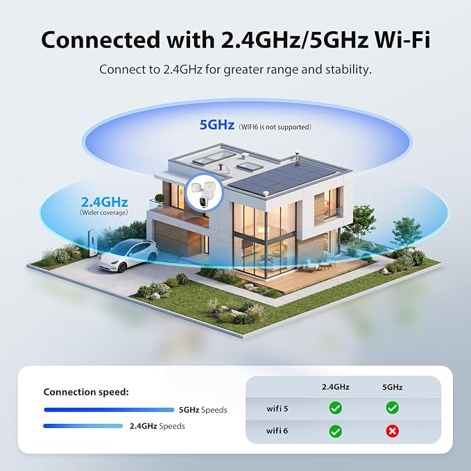 2K Wired Security Floodlight Camera, 3500LM Dual-Head Outdoor Security Camera with Color Night Vision, PIR Motion Detection, 105dB Siren, Two-Way Audio, Compatible with Alexa & Google, Cream
