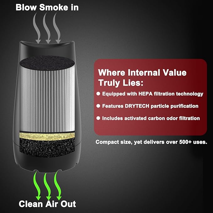 Portable Personal Air Filter On-the-Go Ready Design Replaceable filter cartridge Biodegradable & Up to 500+ Uses