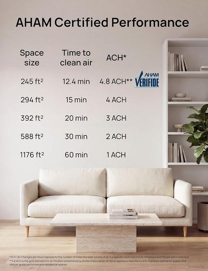 DREO Air Purifier for Home, Up to 1176 ft², HEPA Air Cleaner for Large Rooms & Bedrooms, Pets, Smoke, Dust, Pollen & Odors, PM2.5 Monitor, Auto, Turbo & Quiet Sleep Mode, 4 Speeds, DR-HAP009(Dreo 539)