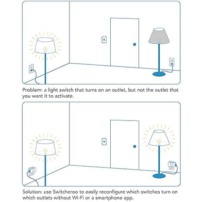 Switcheroo - Sync Lights with No App, WiFi, Bluetooth, or Remote Control | Change Which Outlets Turn On/Off with Your Existing Light Switch | Smart Outlet Solution for Multiple Plug Switches (2)