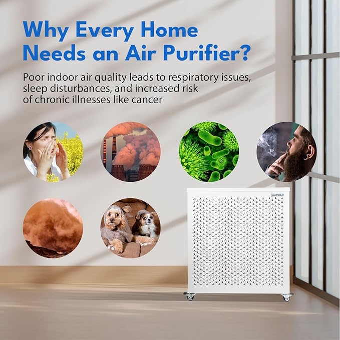 Smart Air (aka Smart Health) Blast Mini Mk II Air Purifier for Large Rooms up to 3,075 sq ft / 30 mins, 36-49 dBA, CARB Certified, True H13 HEPA Filter for Dust, Allergens, Pet Hair