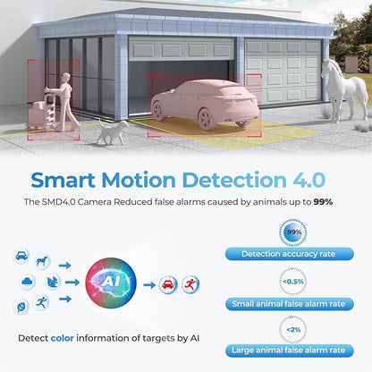 Dual-Lens 4K (8MP) TiOC Outdoor POE Camera - 2 x 4MP Duo 180° Panoramic Wide Angle AI Turret IP Camera, Dual Color Night, DMSS, Active Detterence, 2-Way Audio, Human/Vehicle Detection, EPTZ