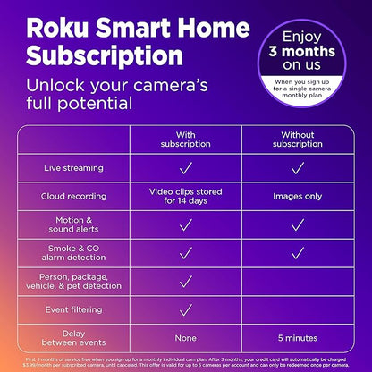 Roku Indoor Camera 360° for Home Security - Security Camera with 1080p HD Color Night Vision, Works with Alexa & Google, Motion Detection & Tracking - Pan & Tilt - 90-Day Subscription Included