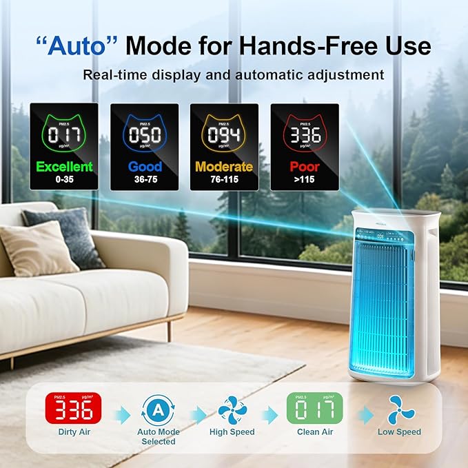 Air Purifier Large Room,True H13 HEPA Air Purifiers for Home & Bedroom, Covers Up to 4000 Sq. Whole House Air Purifier, PM2.5 TEMP HD Sensor, Large Screen Display, 22dB Quiet for Pets Families