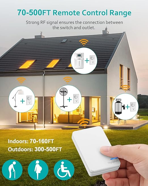 Remote Control Outlet, 15A/1500W, 500 Feet RF Range Light Switches Kit, No Wiring Needed Wireless Outlet for Lights, Small Electrical Appliances, With Anti-Surge 4000V