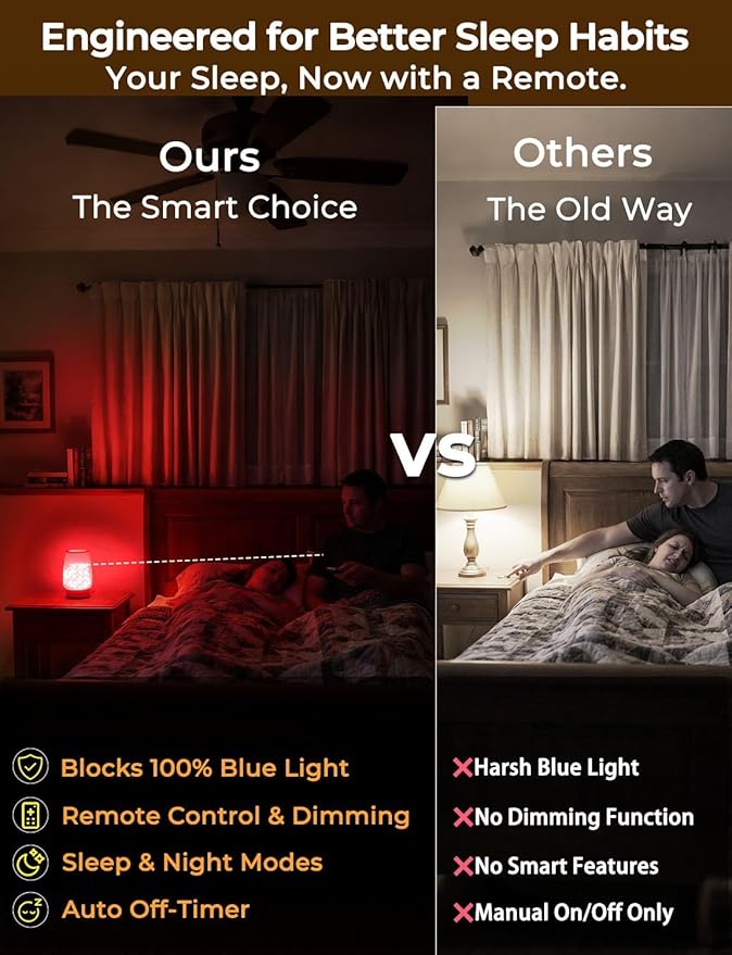 LED Red Light Bulbs for Sleep with Remote Control, E26 Circadian Light Bulb A15, 5W(40W Equivalent) for Sleep Therapy, Baby Nursery, Bedroom (4 Packs)