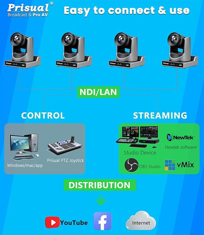 Prisual Ultra 4K PRO NDI PTZ Camera Gen 5, SDI HDMI USB IP with 20x Optical Zoom 1/1.8" UHD CMOS 8.42MP, 4K 60fps AI Auto-Tracking PTZ Camera with Tally Light (Official NDI Certified) TEM-4K20N PRO