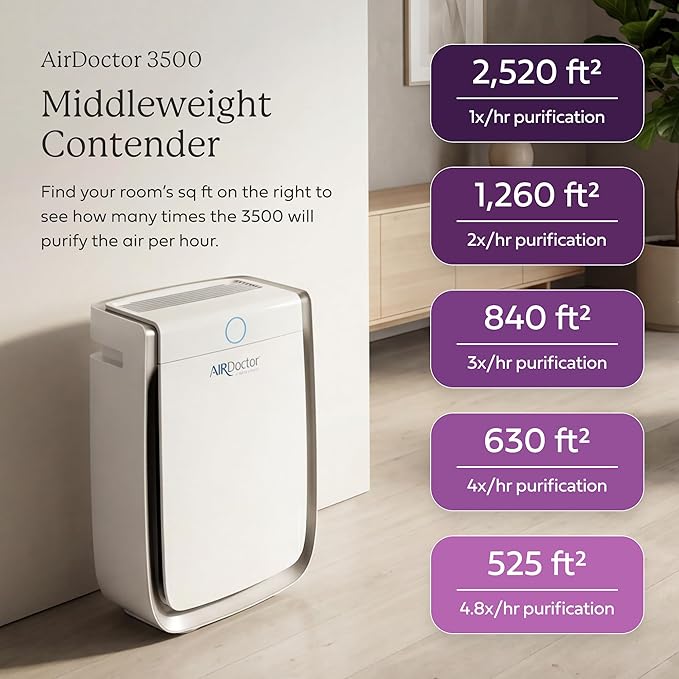 AIRDOCTOR AD3500 Air Purifier. Cleans Kitchens, Bedrooms, Large Rooms Up to 2,520 ft2. Remove Allergens, Smoke, Dust, Mold, Pet Hair, Odors, Pollen. Hospital-Grade UltraHEPA, Premium Carbon Filtration