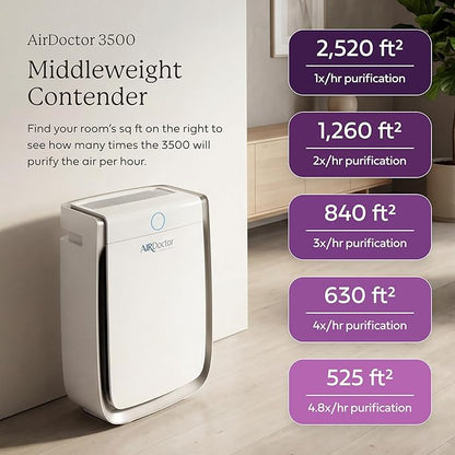 AIRDOCTOR AD3500 Smart App Air Purifier. Cleans Bedrooms, Large Rooms Up to 2,520 ft2. Remove Allergens, Smoke, Dust, Mold, Pet Hair, Odors, Pollen. Hospital-Grade UltraHEPA, Premium Carbon Filtration