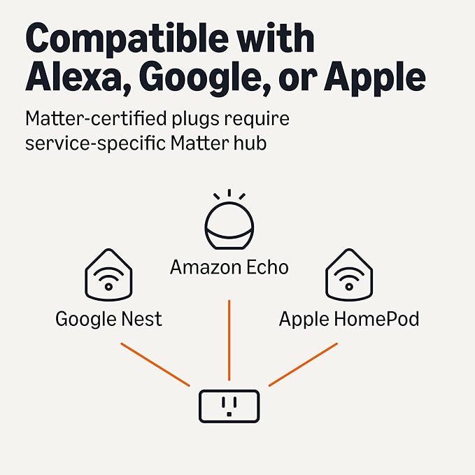 Amazon Basics Smart Plug, Matter Compatible, Compatible with Amazon Alexa, Google Home, Apple HomeKit, Matter Hub Required, 2.4 GHz Wi-Fi only, White, X-Pack