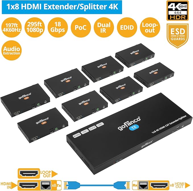 gofanco 4K60Hz 1x8 HDMI Extender Splitter Over CAT6/7 Ethernet Cable – Up to 197ft at 4K 60Hz/295ft at 1080p, HDR, HDCP 2.2, Dual IR, PoC, EDID, Loopout, 5.1-ch Audio, Audio Extraction (HD20Ext-8Pv2)
