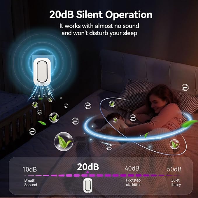 Plug In Air ionizers Negative Ion Air Purifie for Home,Small Ionic Air Purifier With Backlight,Quiet and Energy-Saving Air Freshener for Home,Bedroom,Office,Living Room(4)