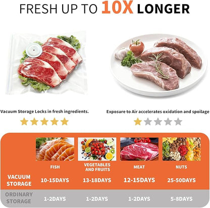 Vacuum Storage Bags Set, 10 Reusable BPA-Free Food Vacuum Sealer Bags with 6 Large (10.23"x11.02") and 4 Medium (8.26"x8.66") Sizes, Triple-Seal Leak-Resistant Design, Includes 2 Sealing Clips