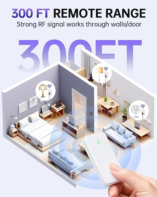 Remote Control Outlet, Wireless Wall Mounted Light Switch, 15A/1500W Remote Plug in On Off Switch for Lamps & Household Appliances, No Wiring, 300 FT RF Range, Compact Design, TUV Listed