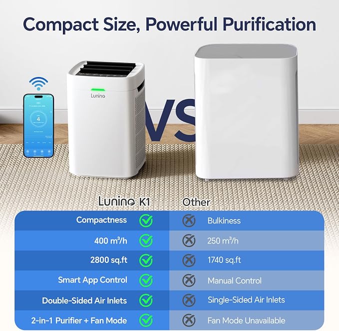 Air Purifiers for Home Large Room up to 2800 Ft²