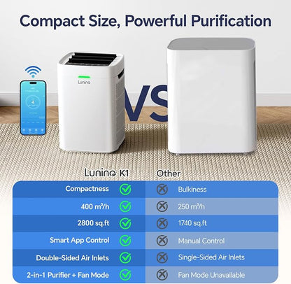 Air Purifiers for Home Large Room up to 2800 Ft²
