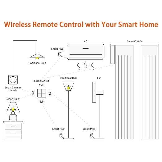 Zopsc Wireless Scene Switch, ZigBee Smart Wall Switch, 4-Way Panel with Mobile Phone APP Control, Intelligent Scene Controller for Home Automation